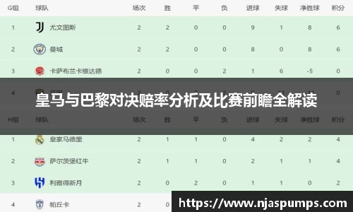 皇马与巴黎对决赔率分析及比赛前瞻全解读